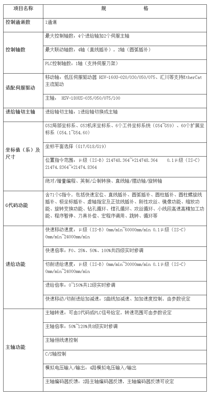 HNC-808DiM加工中心數(shù)控系統(tǒng) 武漢華中數(shù)控股份有限公司.png