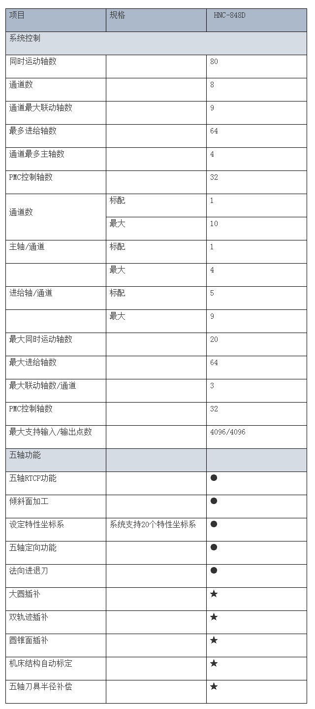 HNC-848Di五軸數(shù)控系統(tǒng) 武漢華中數(shù)控股份有限公司.png