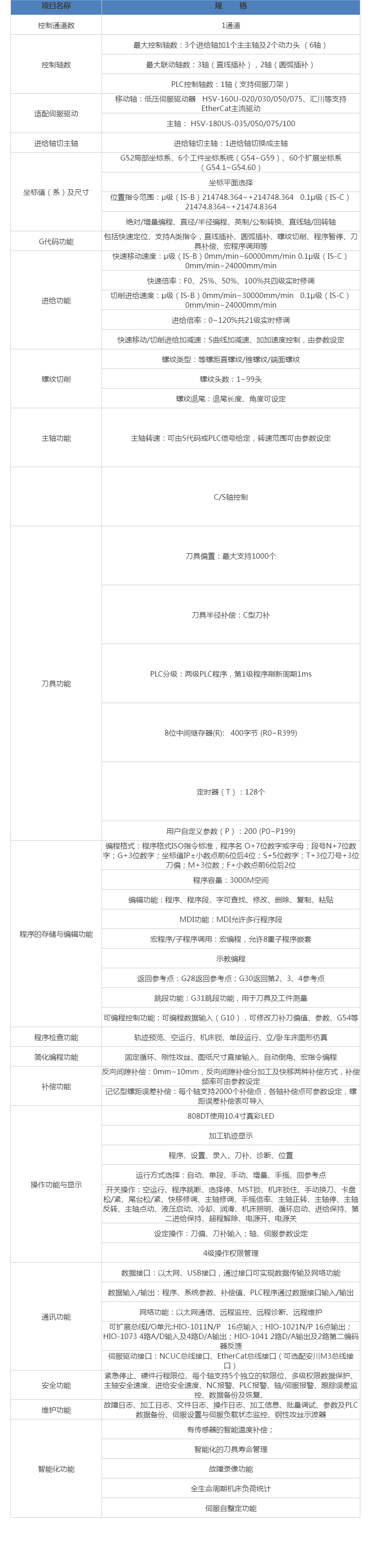 HNC-808DiT-10G車(chē)床數(shù)控裝置 武漢華中數(shù)控股份有限公司.png