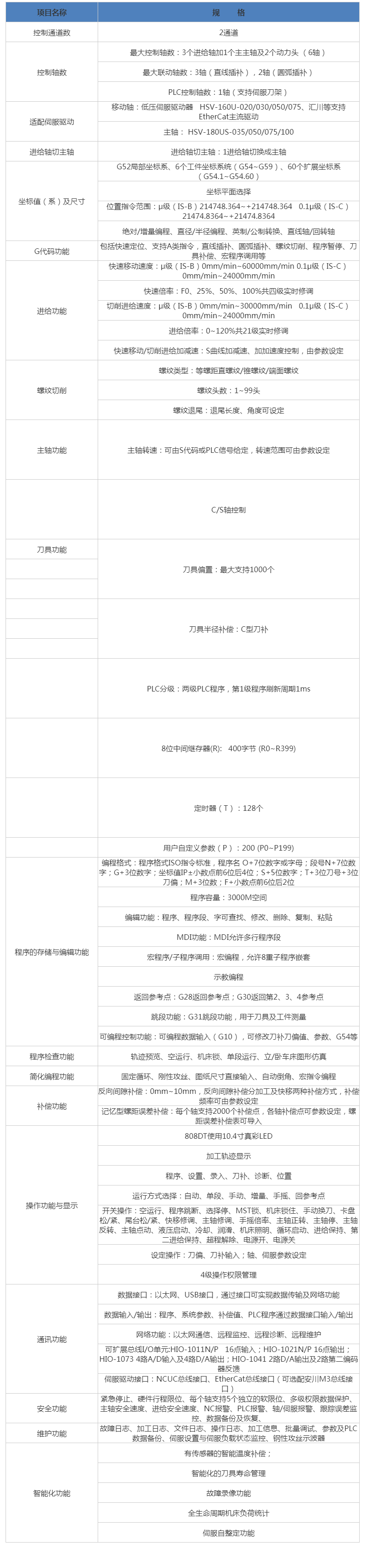 HNC-818DiT車床數(shù)控系統(tǒng) 武漢華中數(shù)控股份有限公司.png